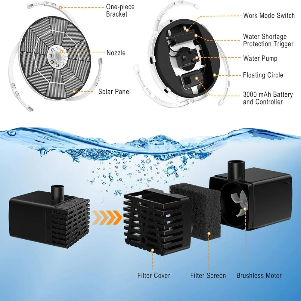 3.5W LED Solar Bird Bath Fountain with 3 Telescopic Brackets and 8 Nozzles Built-in 3000mAh Battery Gardening Fountain Pump